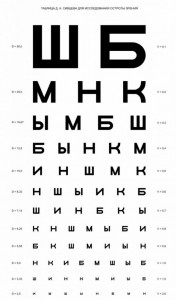 Create meme: Golovin Sivtsev table, table ophthalmologist for eye exams, table verification of an ophthalmologist