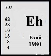 Create meme: elements, periodic table, al 3 set