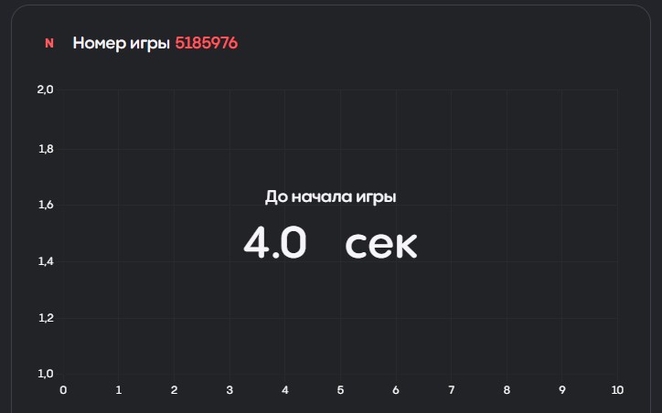 Создать мем: время, экран телефона, up x игра