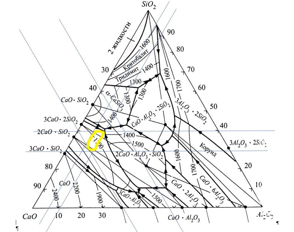 Фазовая диаграмма кремнезема