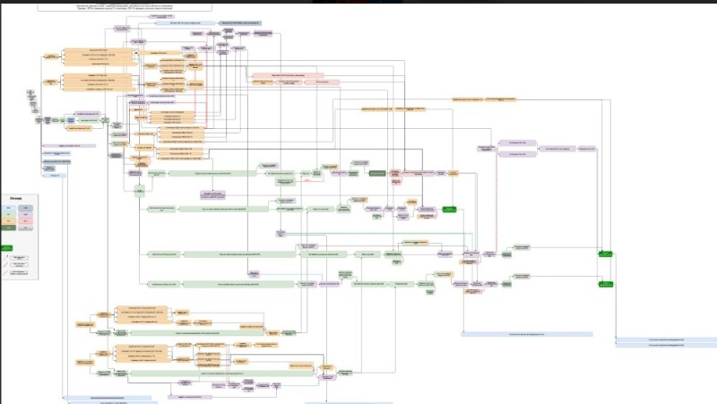 Создать мем: генеалогическое древо, flowchart, снимок экрана