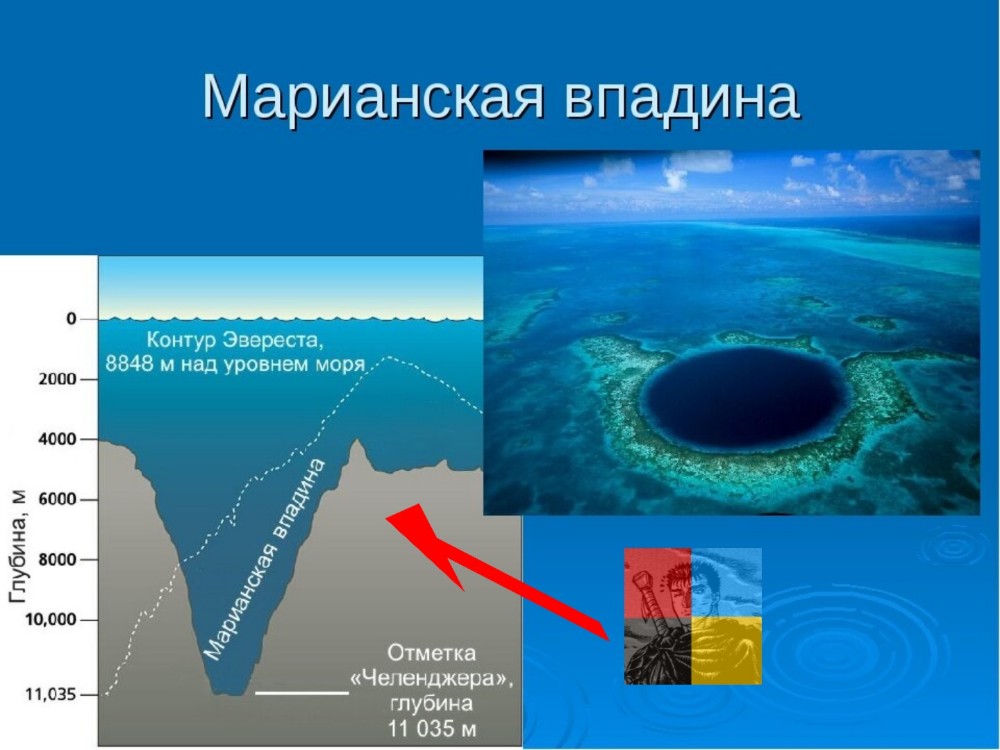 Каспийская впадина глубина. Тихий океан глубина Марианская впадина. Марианский жёлоб Океанические впадины. Марианская впадина рельеф дна. Рельеф Мариинской впадины.