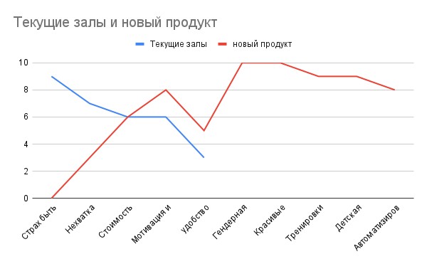 Create meme: gdp graph, Singapore's GDP chart, Georgia's GDP graph