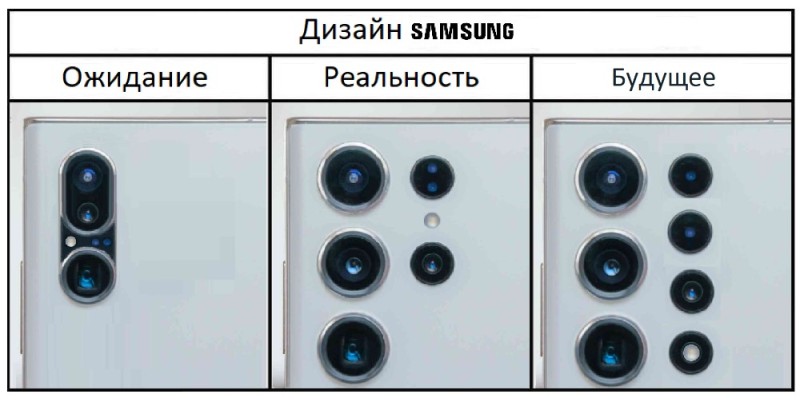 Создать мем: galaxy s 24 ultra, самсунг галакси с 23 ультра, самсунг а32 камера мегапикселей