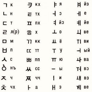 Create meme: alphabet correct pronunciation of letters, square magic alphabet, dragon alphabet Skyrim