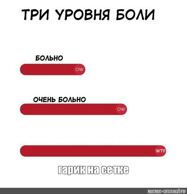 Звук больно. 3 Уровня боли. Звуки боли. Ноющий клиент Мем. Звуки боли Мем.