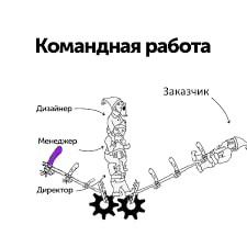 Создать мем: юмор, задача, три гнома и грабли