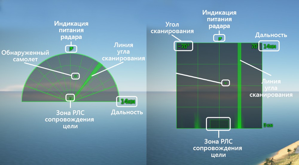 Плане радар ру