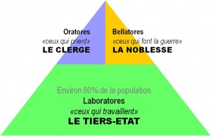 Создать мем: three periods of feudal society, Текст, pyramid