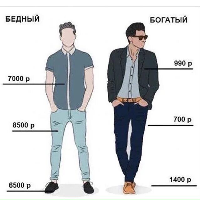 Create meme: how rich and poor dress, rogue , sketches of casual clothes