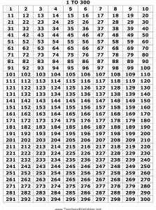 Создать мем: таблица цифр от 1 до 300, таблица от 100 до 200, таблица простых чисел до 997