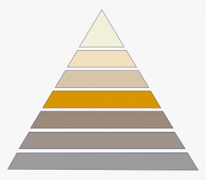 Create meme: Maslow's pyramid, the pyramid of needs, pyramid