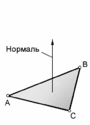 Create meme: perpendicular planes, perpendicular to the plane, the perpendicularity of a straight line and a plane