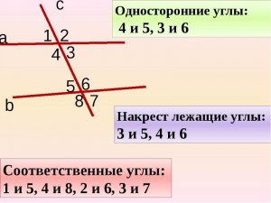 Создать мем: вертикальные смежные односторонние соответственные накрест лежащие углы, накрест лежащие углы соответственные, углы смежные вертикальные накрест лежащие