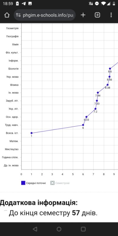 Create meme: schedule, graph xy, the graph of