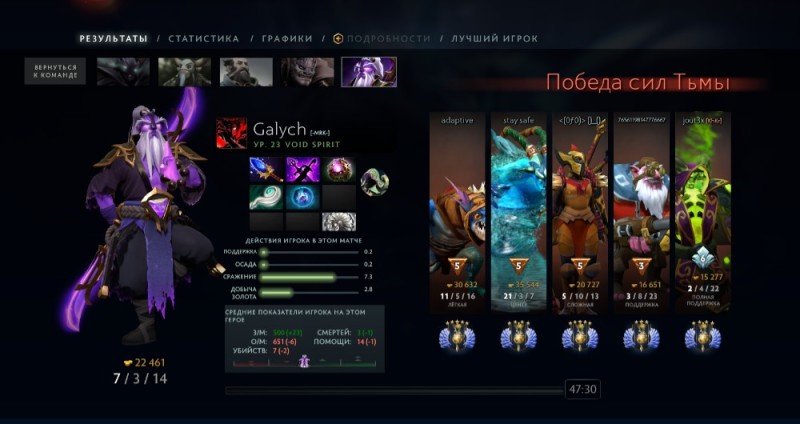 Create meme: game dota, DotA 2 MMR, screenshot 