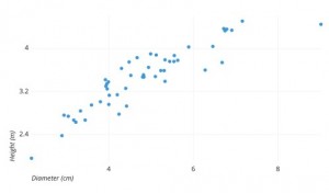 scatter plot - Create meme / Meme Generator - Meme-arsenal.com