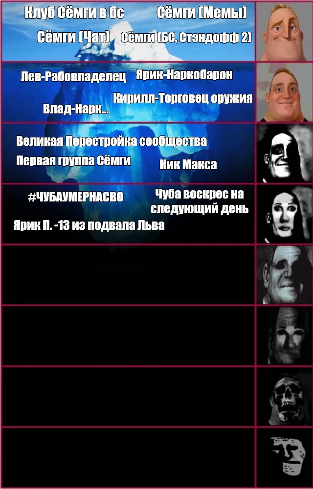 Создать мем: null