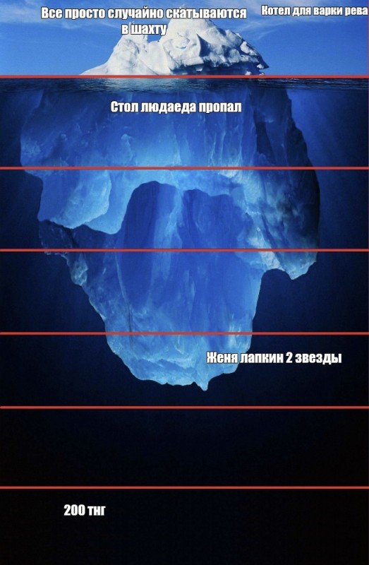 Создать мем: верхушка айсберга, теория айсберга, надводная часть айсберга