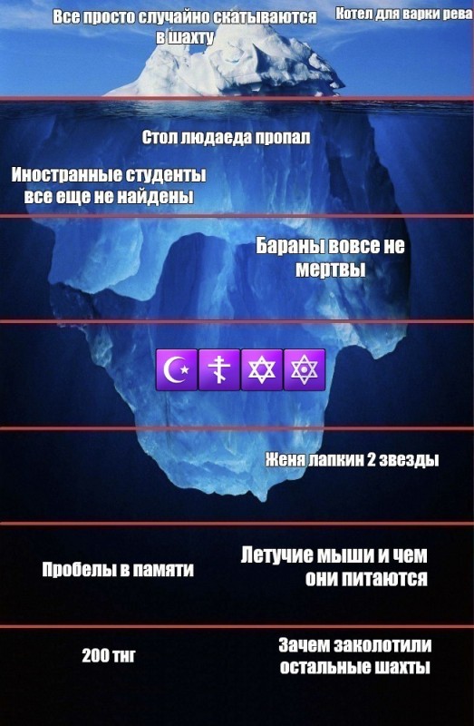 Создать мем: надводная часть айсберга, айсберг под водой, айсберг подводная часть