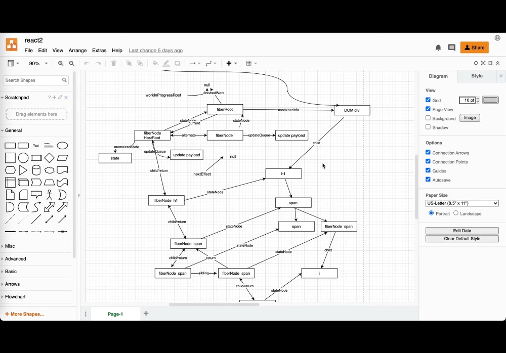 create-meme-er-diagram-in-draw-io-draw-io-charts-diagrams-in-draw-io