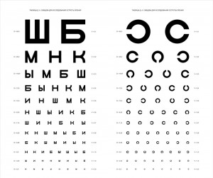 Create meme: table vision ophthalmologist, checklist for vision, table for eye tests Sivtseva