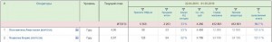 Create meme: table of cost of energy, Knauf insulation characteristics, indexes