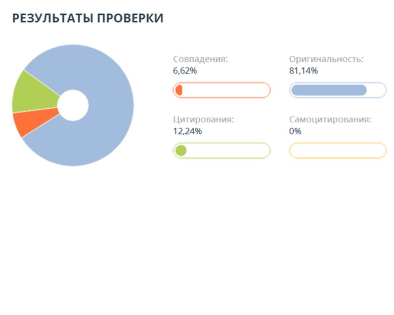 Создать мем: тест, руконтекст антиплагиат, результат теста