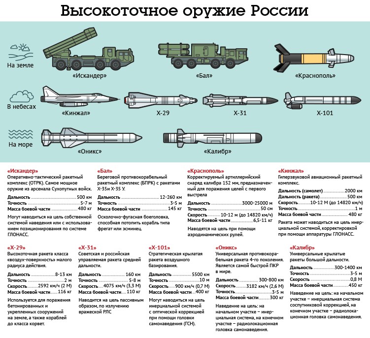 Высокоточное оружие картинки