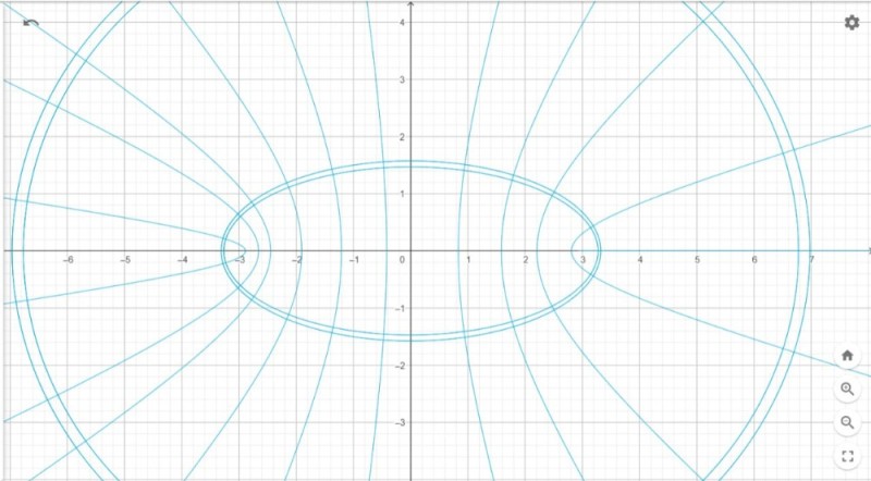 Create meme: ellipse hyperbola parabola, hyperbolas parabolas, ellipse graph of the function