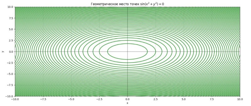 Создать мем: интерференция волн, оптическая иллюзия спираль, концентрические круги