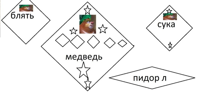 Создать мем: трафарет ромбы, ромб рисунок, задача