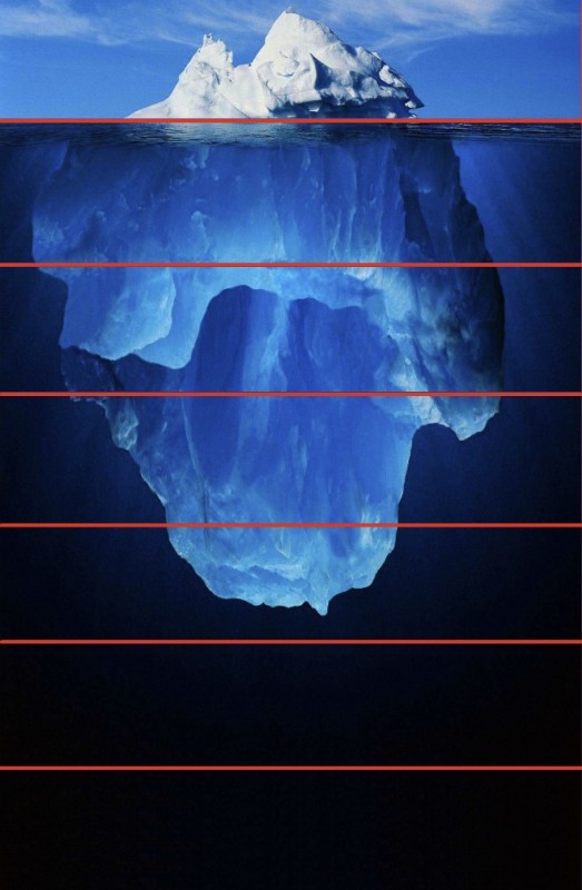 Create meme: iceberg meme, the tip of the iceberg, iceberg under water