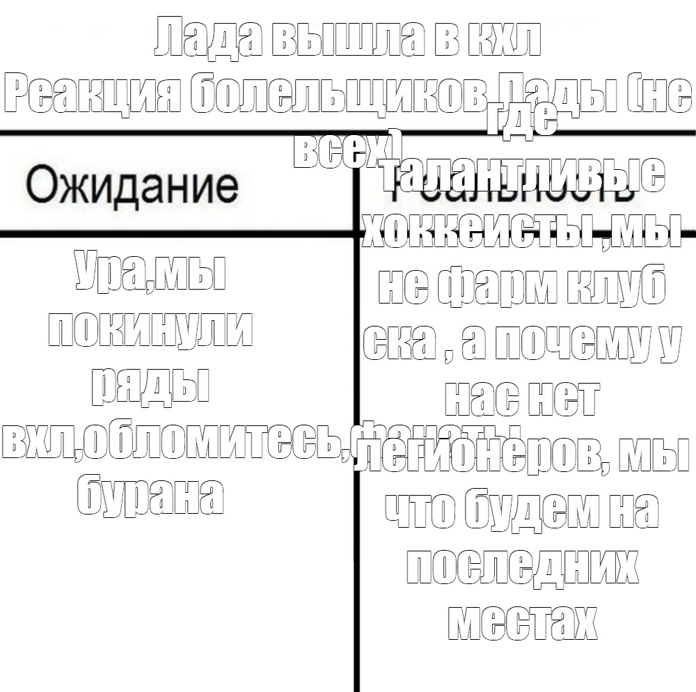 Создать мем: null