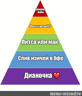 Создать мем: null