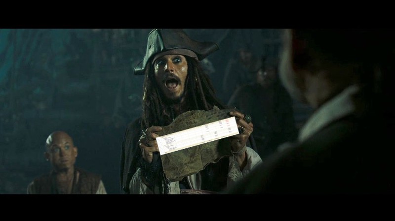 Create meme: pirates of the Caribbean pirates, memes pirates of the Caribbean, Jack Sparrow pirates of the Caribbean 