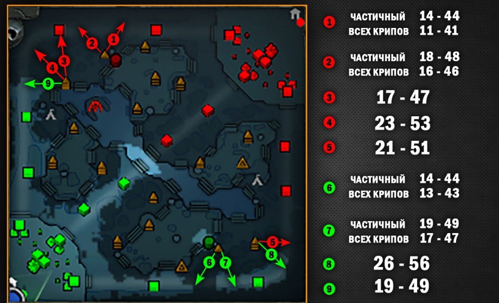 Карта для добивания крипов в доте 2