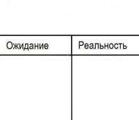 Создать мем: майнкрафт ожидание и реальность, таксист ожидание реальность, комиксы ожидание реальность  вк