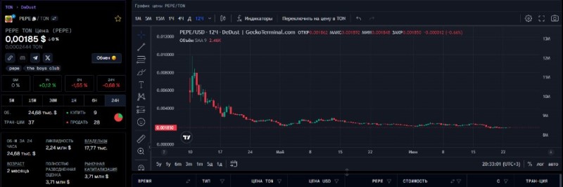 Создать мем: динамика роста биткоина, трейдинг криптовалют, котировки фьючерсов