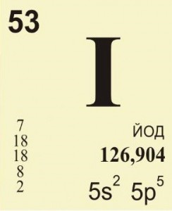 Create meme: the chemical element iodine, iodine a chemical element, chemical elements