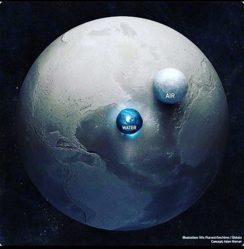 Create meme: a planet without water, planet , habitable planets 