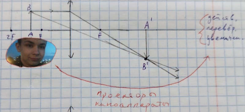 Создать мем: двойной фокус линзы, собирающая линза построение, двойной фокус собирающей линзы