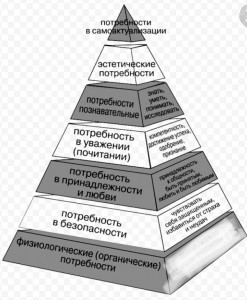 Create meme: the pyramid of needs, pyramid of needs Maslow, Maslow's pyramid