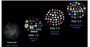 Создать мем: web 2 0, web 3, текст