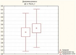 Создать мем: диаграмма размаха, схема, таблицы