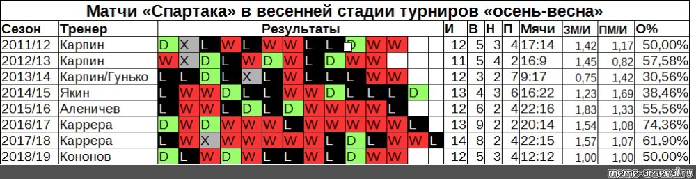 Таблица турнира претендентов