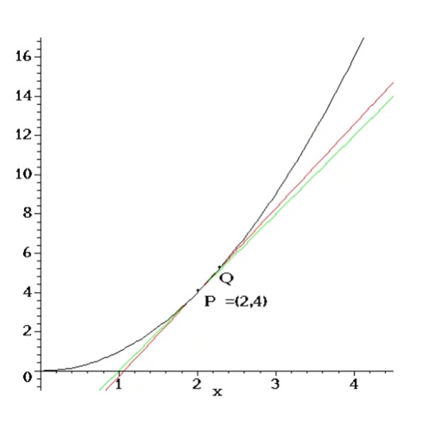 Create meme: schedule, exponent chart, parabola