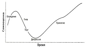 Экономический цикл картинки