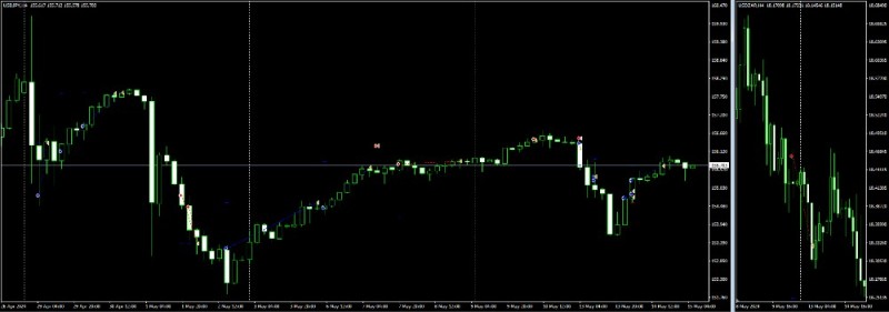 Create meme: forex indicators, indicator, volume indicators for mt5