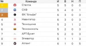 Create meme: the Vitebsk region championship on football, tournament table football Costa Rica, standings Irish teams